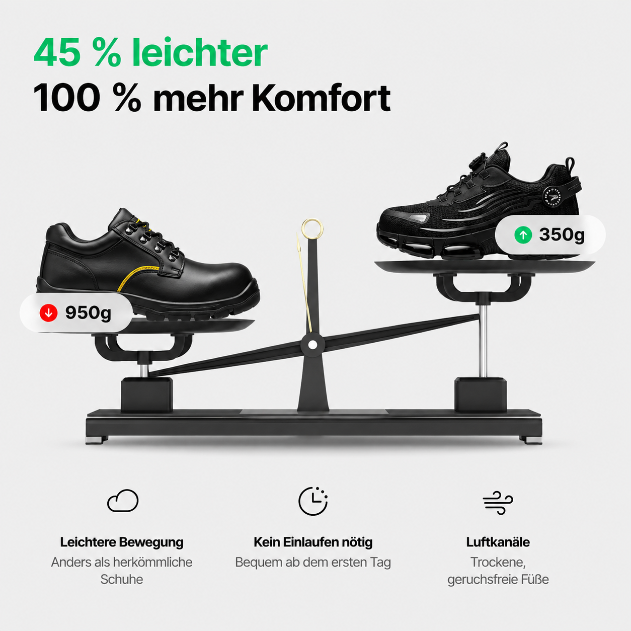 BLITZ® S3 Pro: Gemaakt voor veiligheid & comfort de hele dag door