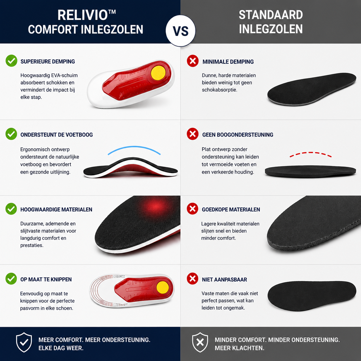 Relivio™ – Comfort Inlegzolen