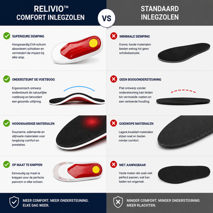 Relivio™ – Comfort Inlegzolen