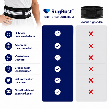 RugRust™ - Verlicht Lage Rug- en Ischiaspijn