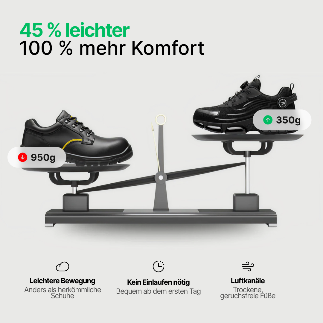 BLITZ® S3 Pro: Gemaakt voor veiligheid & comfort de hele dag door
