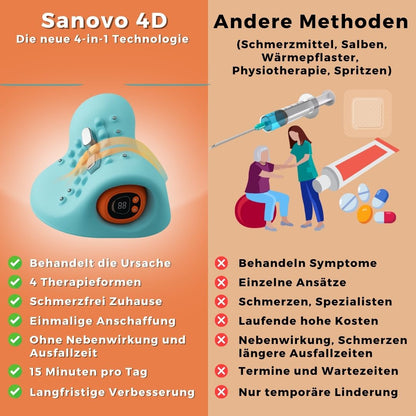 NeckRelief™ Nekondersteuning voor Ontspanning & Correctie